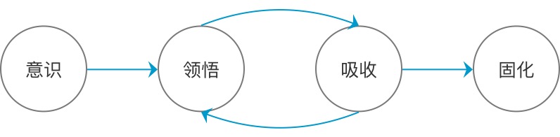 产品经理，产品经理网站